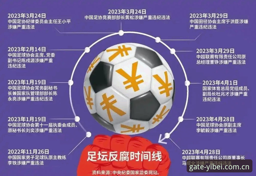 3大看点解读足协第三批禁足名单：65人受罚背后的中国足球反腐风暴
